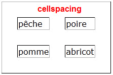 cellspacing